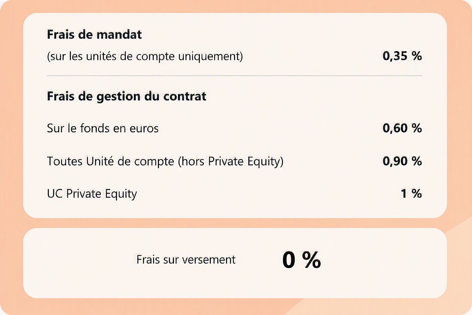 Un PER à lahauteur de vos projets