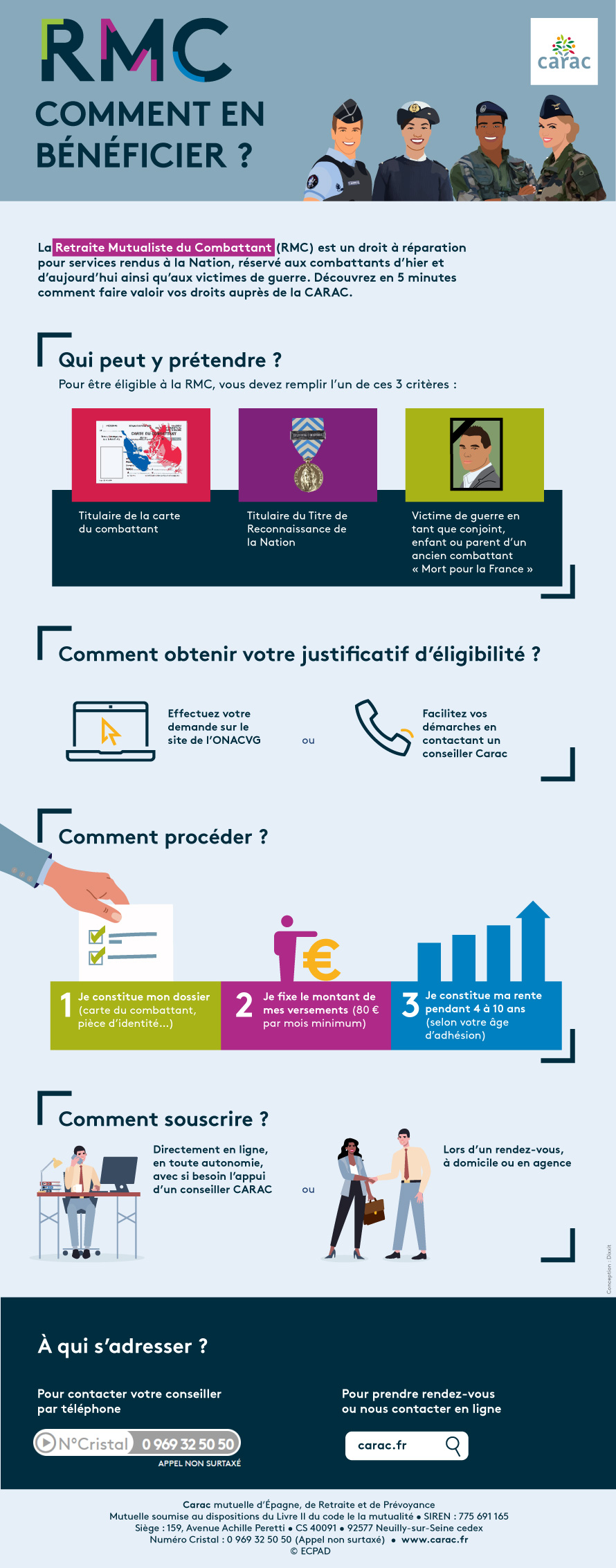 infographie