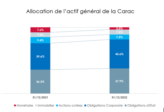 actif-general-carac.png