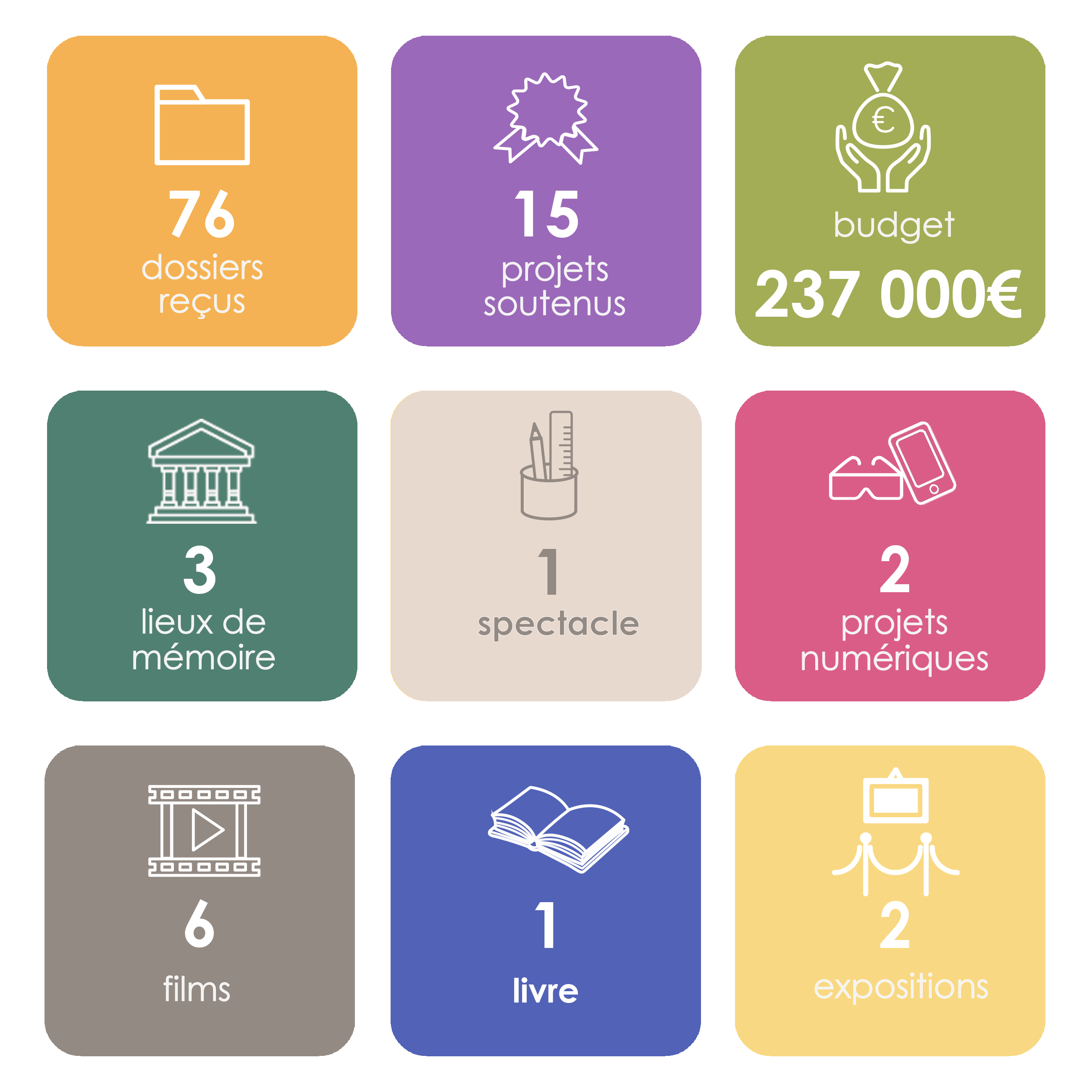 chifres cles_charte2024.png