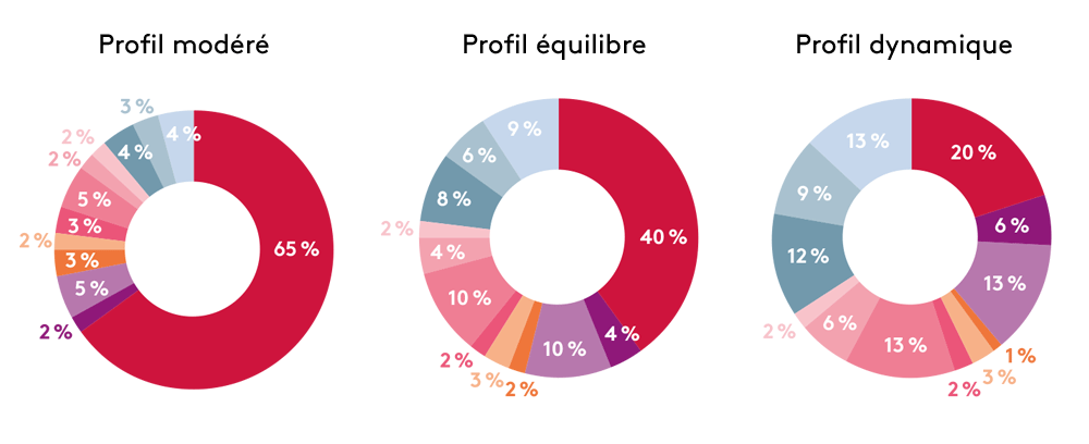 Assurance Vie Carac Epargne Patrimoine